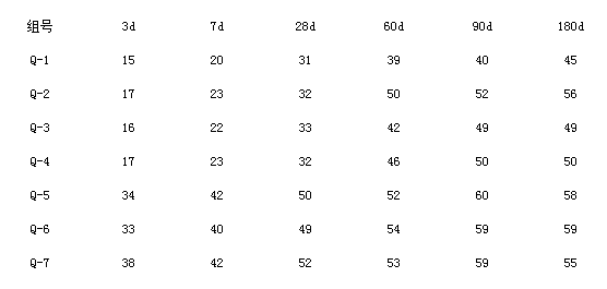 石灰石粉、混凝土、機械