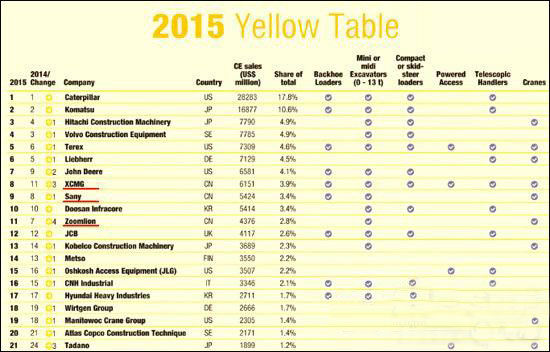 工程機械、混凝土、徐工、三一