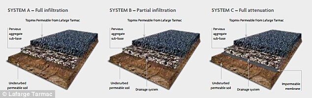 混凝土、新型混凝土